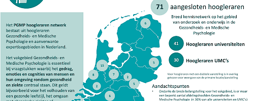 Platform voor Gezondheids- en Medische Psychologie (PGMP) lanceert hooglerarennetwerk