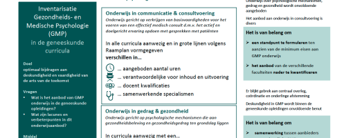 PGMP-inventarisatie onderwijsaanbod Gezondheids- en Medische Psychologie in de geneeskunde curricula van de medische faculteiten in Nederland